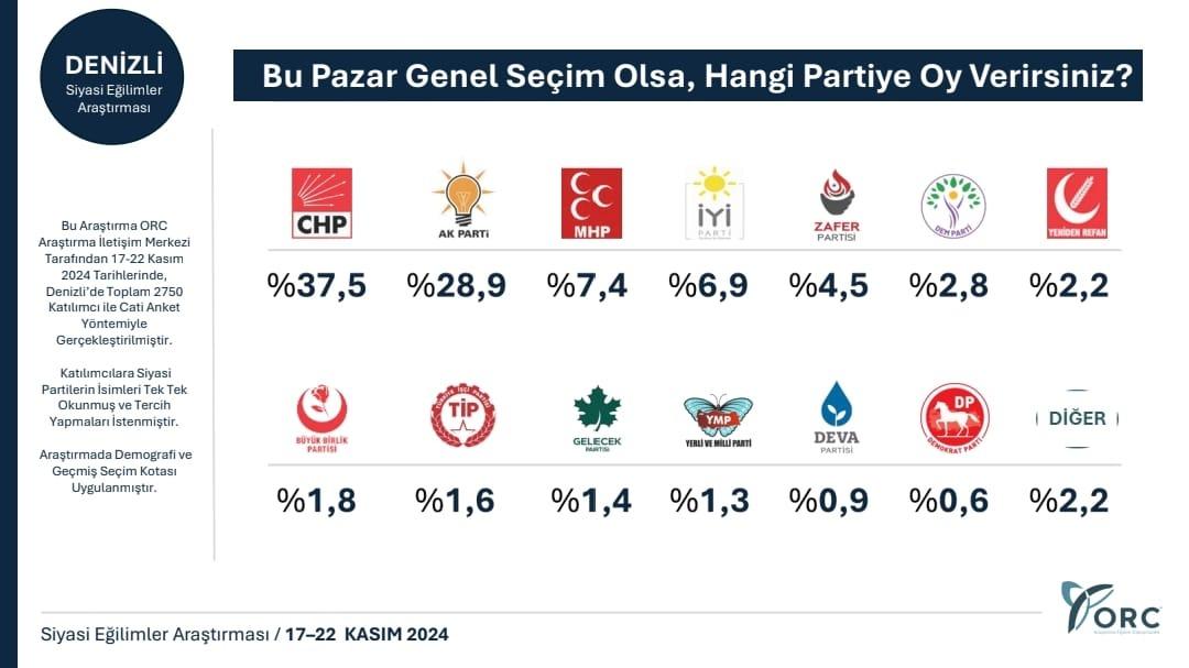 DENİZLİ