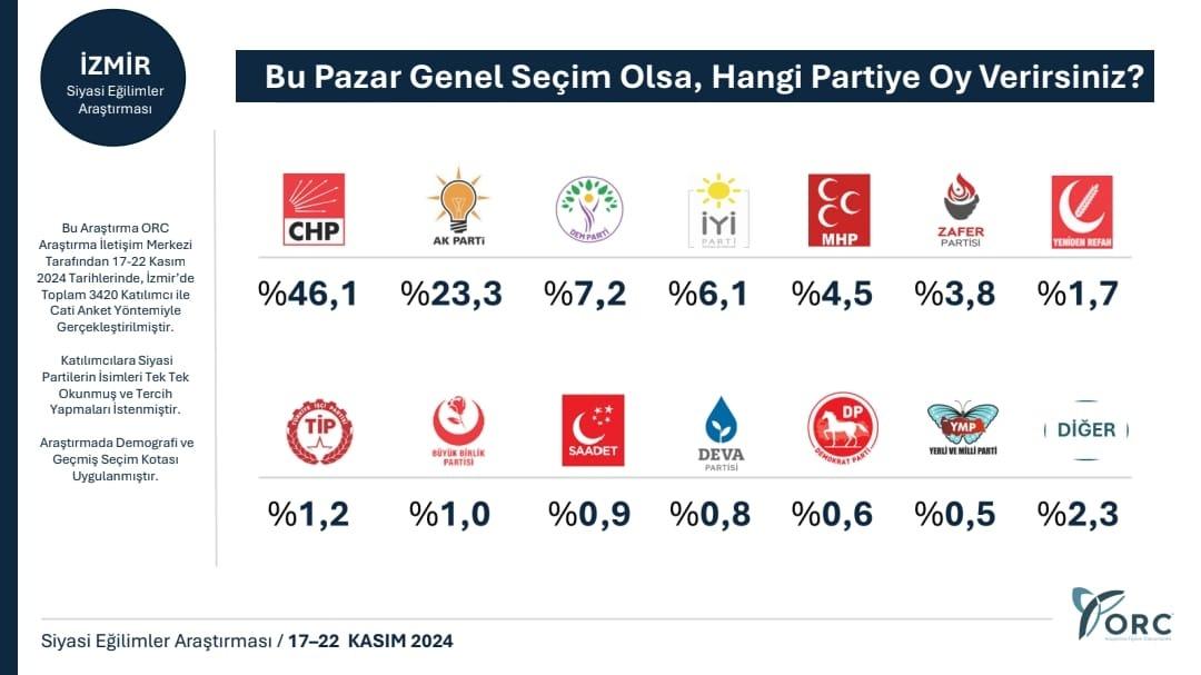 İZMİR